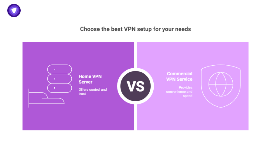 Side-by-side comparison of home VPN server versus commercial VPN service, emphasizing trust, control, convenience, and speed.