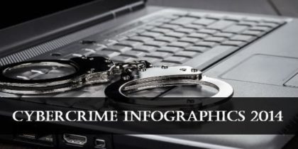 Cybercrime Infographics: Battling Cybercrime in 2014