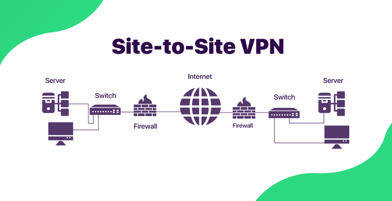 software based site to site vpn definition
