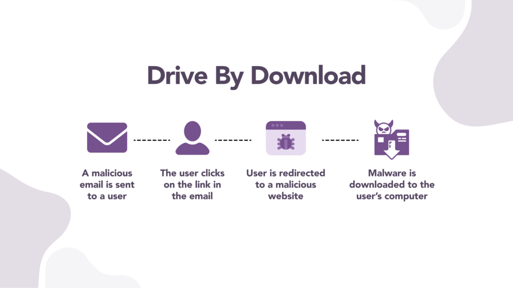 What is Malvertising and how do you protect yourself from it