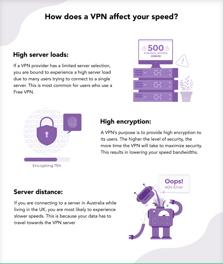 How does a VPN slow down PureVPN Blog