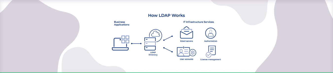 https://www.purevpn.com/blog/port-forward-ldap/