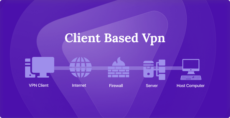 Client-based VPN