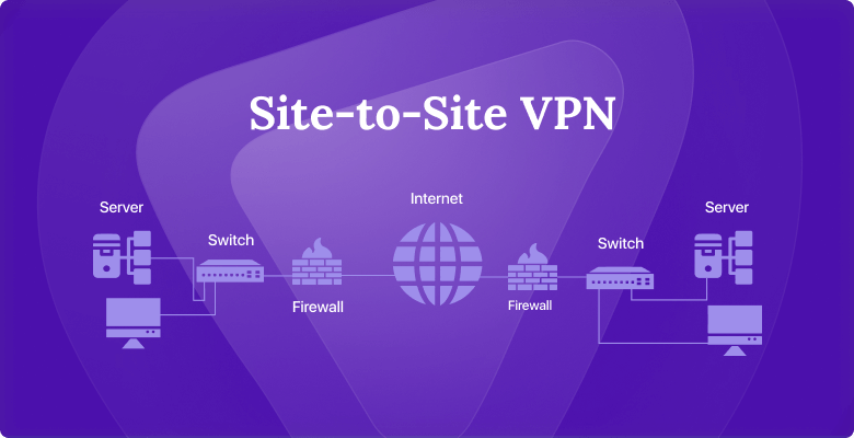 Site-to-site VPN